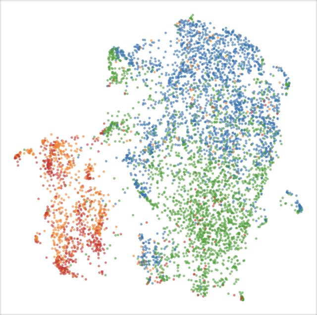 CLIP with PRISM: the groups form more structured, separated clusters